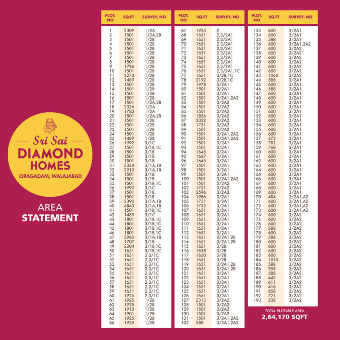 Vetri Reals Sai Diamond Homes